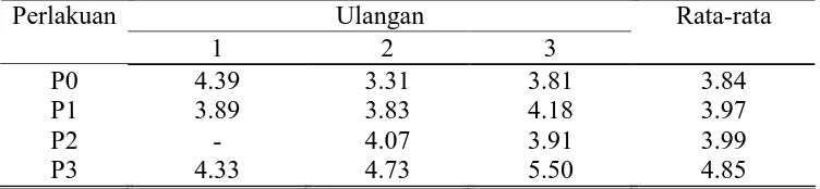 Tabel 4. Rata-rata konsumsi bahan kering pedet PFH jantan (kg/ekor/hari) 