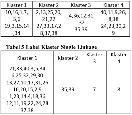 Tabel 5 Label Klaster Single Linkage 