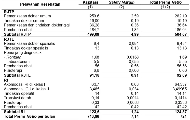 Tabel 5. Unit Cost Pelayanan Kesehatan dan Tarif di Soedirman Health Centredengan Total Biaya Tanpa Investasi