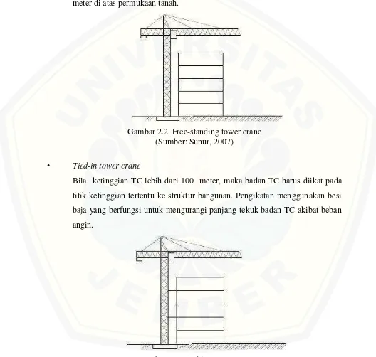 Gambar 2.2. Free-standing tower crane 