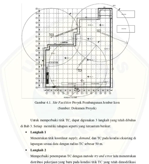 Gambar 4.1. Site Facilities Proyek Pembangunan Jember Icon 