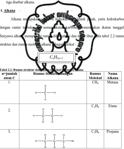 Tabel 2.2. Rumus struktur dan rumus molekul beberapa alkana n=jumlah   Rumus Struktur Bangun 
