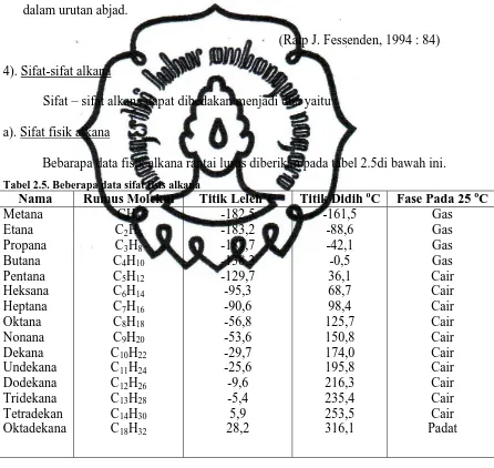 Tabel 2.5. Beberapa data sifat fisis alkana Nama Rumus Molekul Titik Leleh