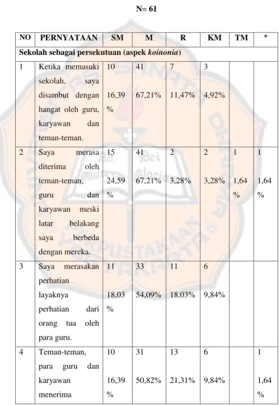 Tabel 1 