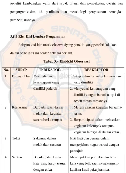 Tabel. 3.4 Kisi-Kisi Observasi 