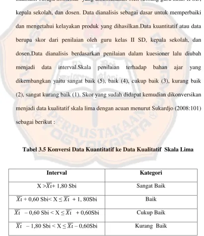 Tabel 3.5 Konversi Data Kuantitatif ke Data Kualitatif  Skala Lima 