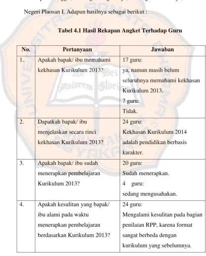 Tabel 4.1 Hasil Rekapan Angket Terhadap Guru 