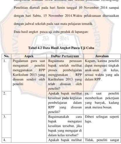 Tabel 4.2 Data Hasil Angket Pasca Uji Coba 