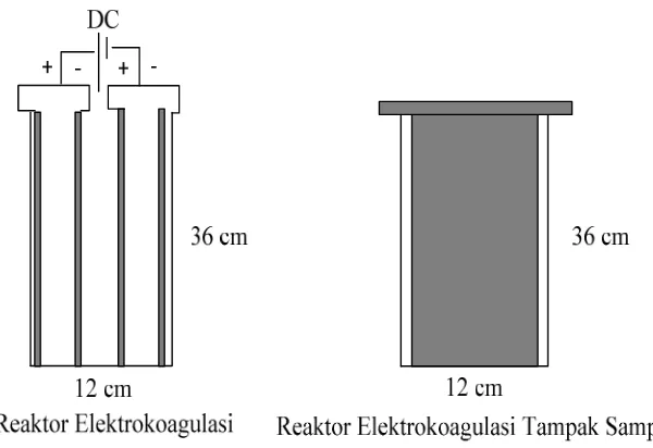 Gambar 3.1 Rancangan dan Spesifikasi Reaktor Elektrokoagulasi 