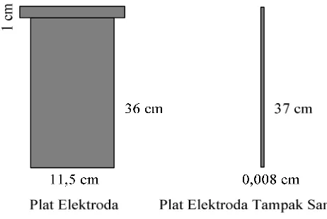 Gambar 3.2 Bentuk dan Ukuran Plat Elektroda Aluminium 
