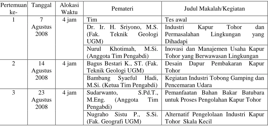 Tabel 1. Jadwal Pelaksanaan Kegiatan PPM 