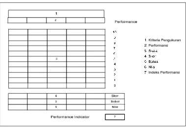 Gambar 2.10. Struktur Dasar Objective Matrix 