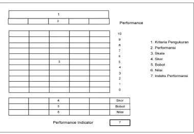 Gambar 2.10. Struktur Dasar Objective Matrix 