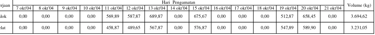 Tabel 3.12. VOLUME PEKERJAAN PEMBESIAN (kg)