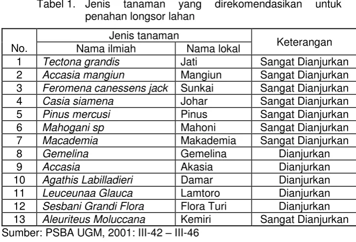 Tabel 1. Jenis 