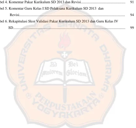 Tabel 4. Komentar Pakar Kurikulum SD 2013 dan Revisi...............................................