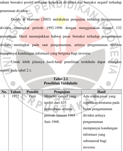 Tabel 2.1 Penelitian Terdahulu 