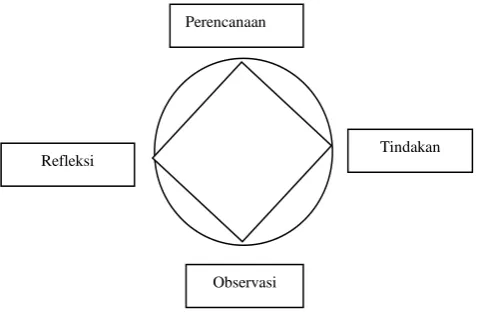 Gambar 1. 