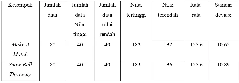 Tabel 4.1. Deskripsi Data ESQ:
