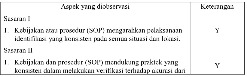 Tabel 9 Hasil Observasi Sarana dan Prasarana Sasaran V Keselamatan Pasien Di Unit Gawat Darurat RSUD DR