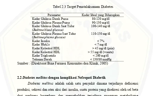 Tabel 2.3 Target Penatalaksanaan Diabetes 