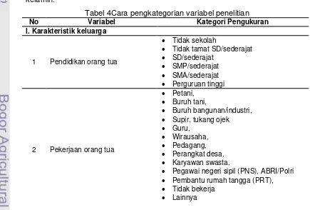 Tabel 3 Kategori status gizi berdasarkan baku WHO-NCHS 