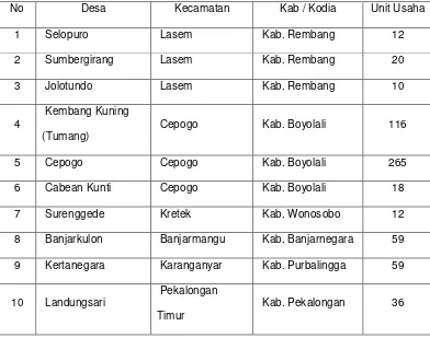Tabel 1. Daftar Desa Sentra Kerajinan Produk Tembaga Di Jawa Tengah 
