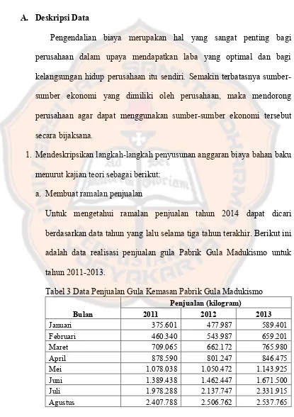 Tabel 3 Data Penjualan Gula Kemasan Pabrik Gula Madukismo