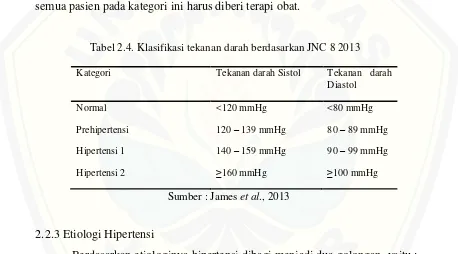 Tabel 2.4. Klasifikasi tekanan darah berdasarkan JNC 8 2013 