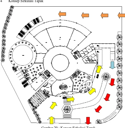 Gambar 20 : Konsep Sirkulasi Tapak 