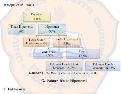 Gambar 1. The Rule of Halves (Deepa, et al., 2003). 