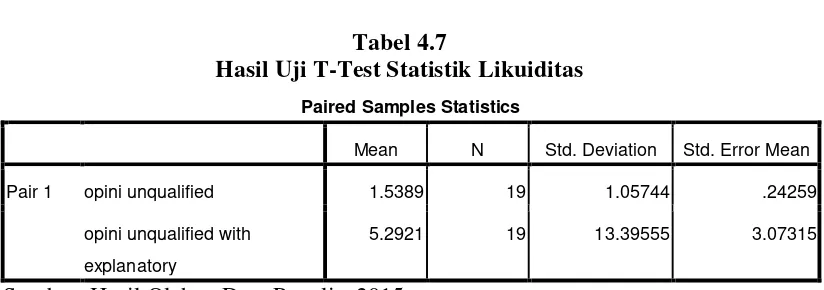 Tabel 4.7 Hasil Uji T-Test Statistik Likuiditas 