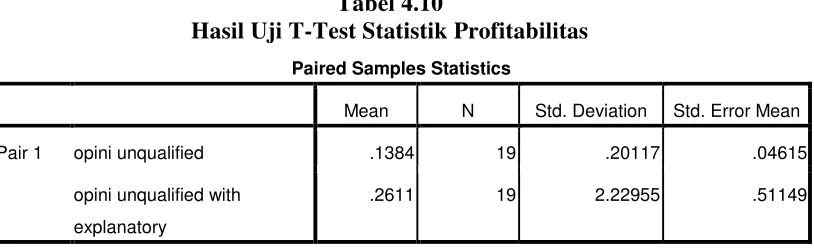 Tabel 4.9 Hasil Uji T-Test Likuiditas 