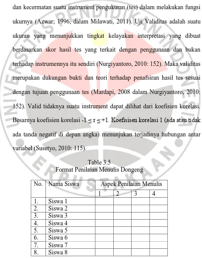 Table 3.5 Format Penilaian Menulis Dongeng 