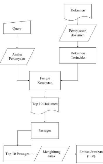 Gambar 2 Diagram gambaran umum QAS 