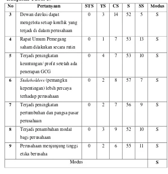 Gambar 8. Jumlah investor