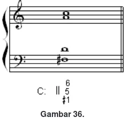 Gambar 37. Figure Bass 