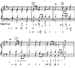 Gambar 38. Figure Bass 