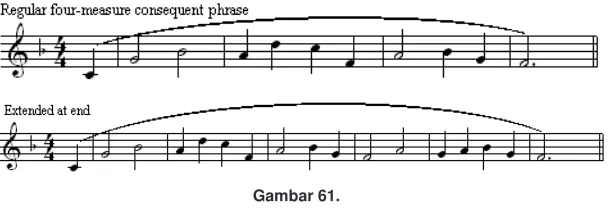 Gambar 62.  