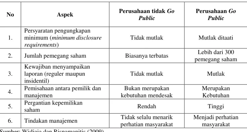 Tabel 2.1 