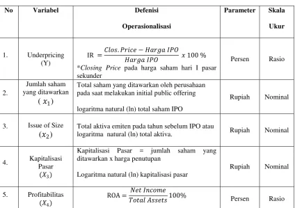 Tabel 3.1 Operasionalisasi Variabel 
