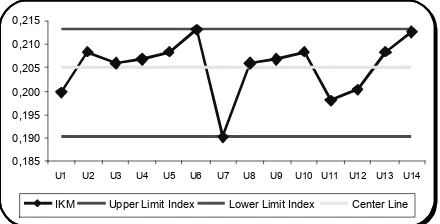 Tabel 2.  Nilai persepsi, interval IKM, interval