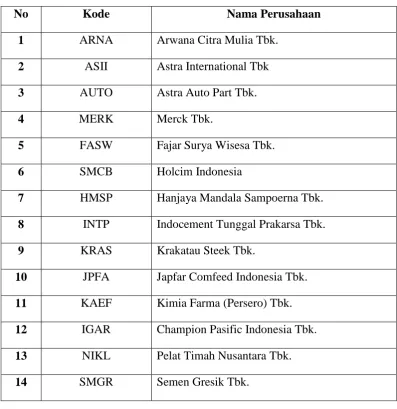 Tabel 3.3 Daftar Sampel Penelitian 