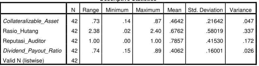 Tabel 4.1 Statistik Deskriptif 