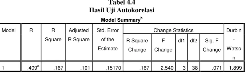 Tabel 4.4 Hasil Uji Autokorelasi 