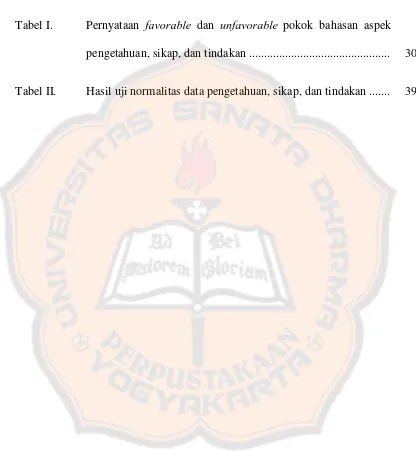 Tabel I. Pernyataan favorable dan unfavorable pokok bahasan aspek pengetahuan, sikap, dan tindakan ..............................................