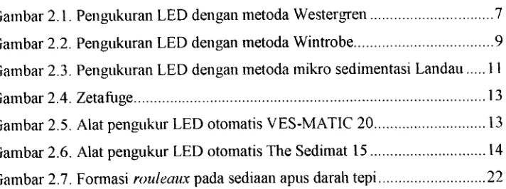 Gambar 2.1. Pengukuran LED dengan metoda Westergren7Gambar 2.2. Pengukuran LED dengan metoda WintrobeGambar 2.4