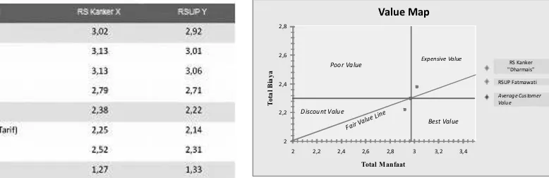 Tabel 1. Perbandingan Skor Nilai Pelanggan di Poli Onkologi RSK X dan PPKT RSUP Y Tahun 2010
