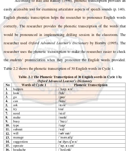 Table 2.2 shows the phonetic transcription of 30 English words in Cycle 1. 