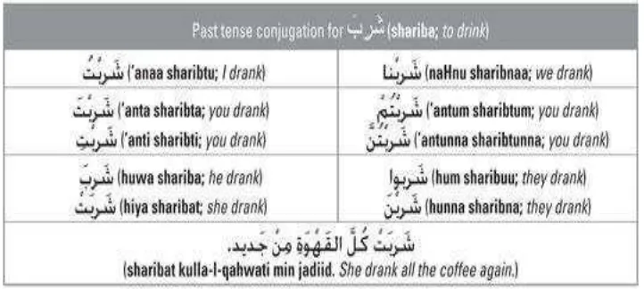 Table of equality past tense in Arabic and English: 